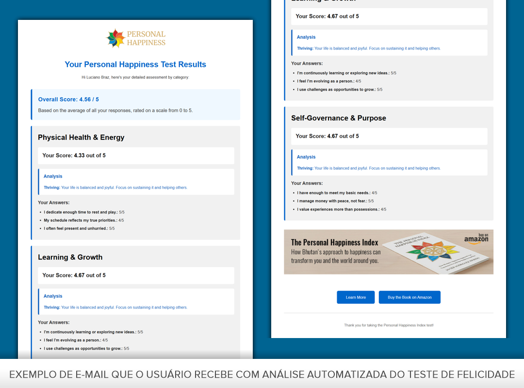 Personal Happiness IndexWebsites